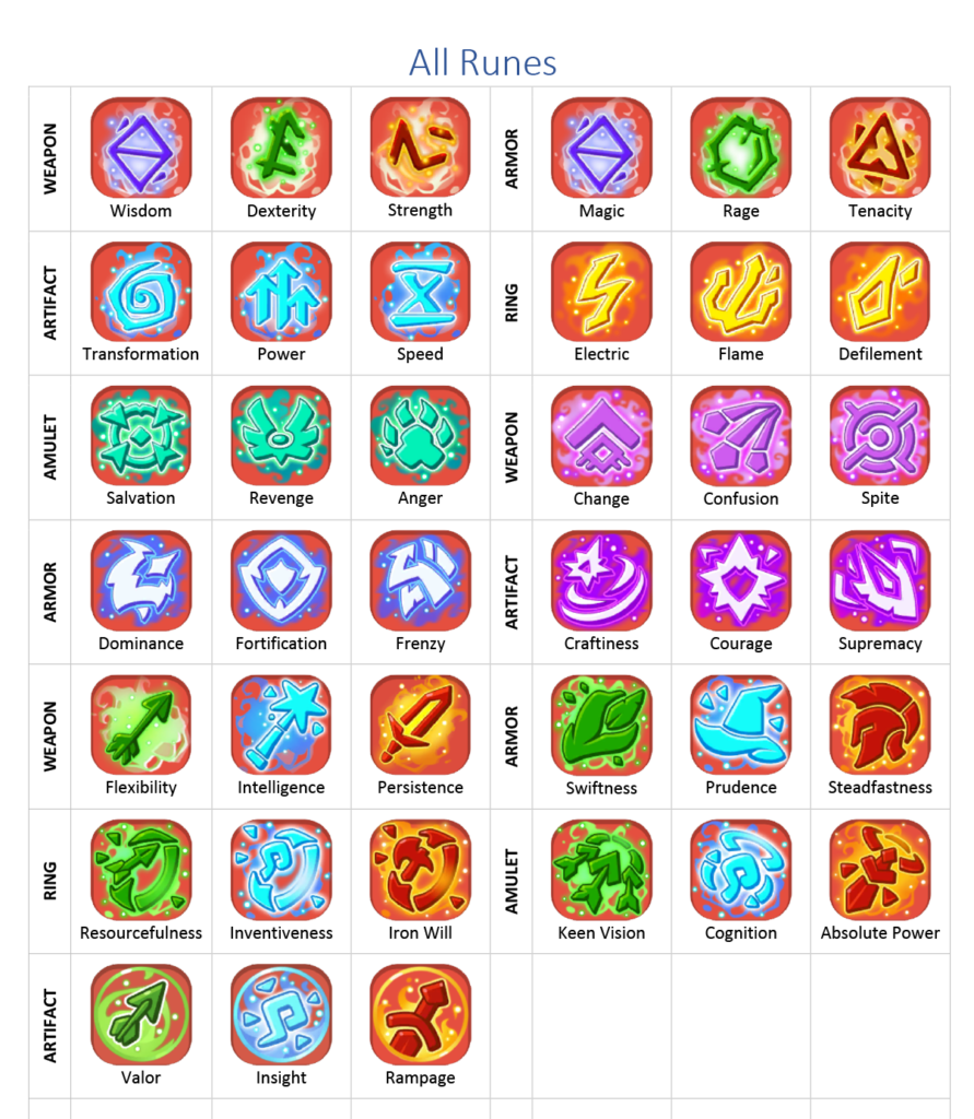 Runes » Hustle Castle Site